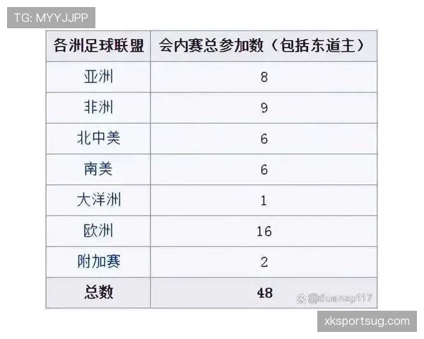 2026世界杯48队12个小组赛制如何规定，小组前两名加第三名如何晋级