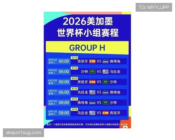 2026世界杯48队赛制规则详解 小组前两名与8个第三如何晋级32强 2026世界杯48队赛制规则详解 小组前两名与8个第三如何晋级32强