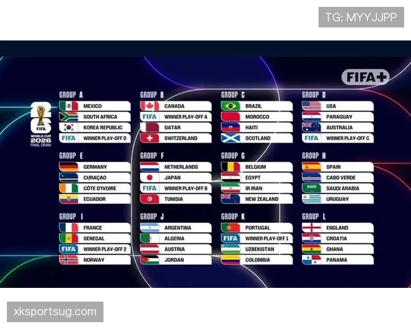 2026世界杯48队12组赛制如何规定，小组前两名怎么出线