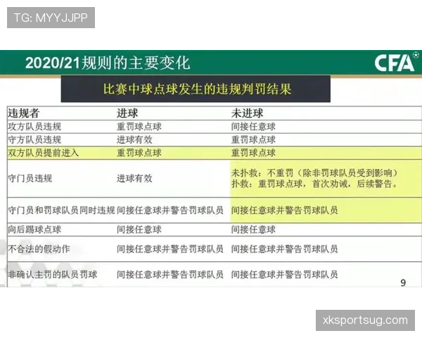 间接任意球判罚条件与常见误区全解析 间接任意球判罚条件与常见误区全解析