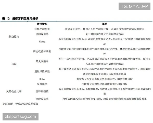 G组赛前观察报告 G组赛前观察报告