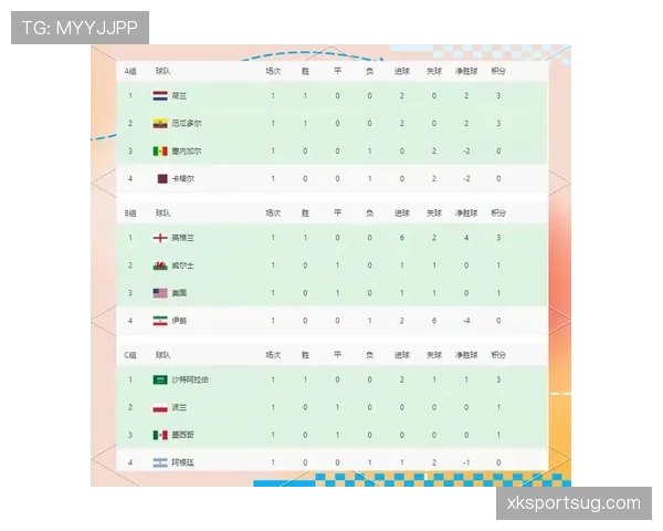 世界杯C组巴西最终排名预测